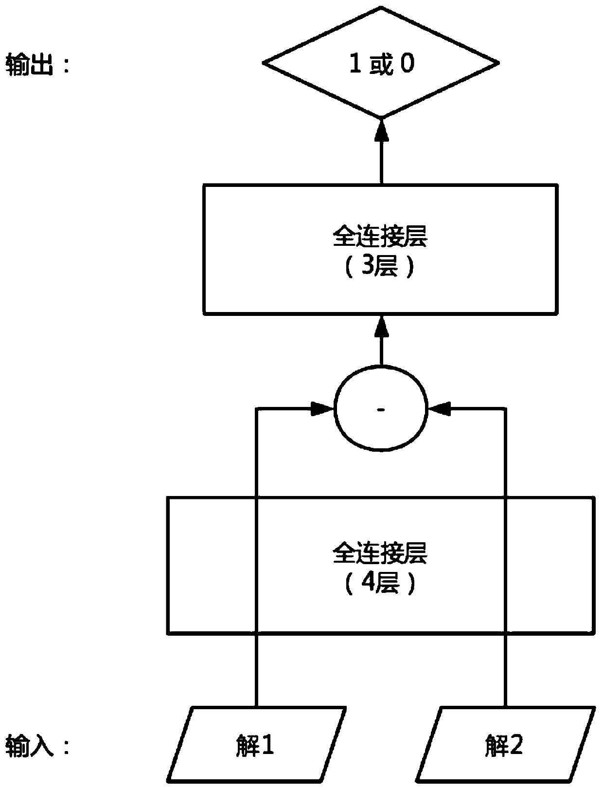 Optimization model method based on generative adversarial network and application