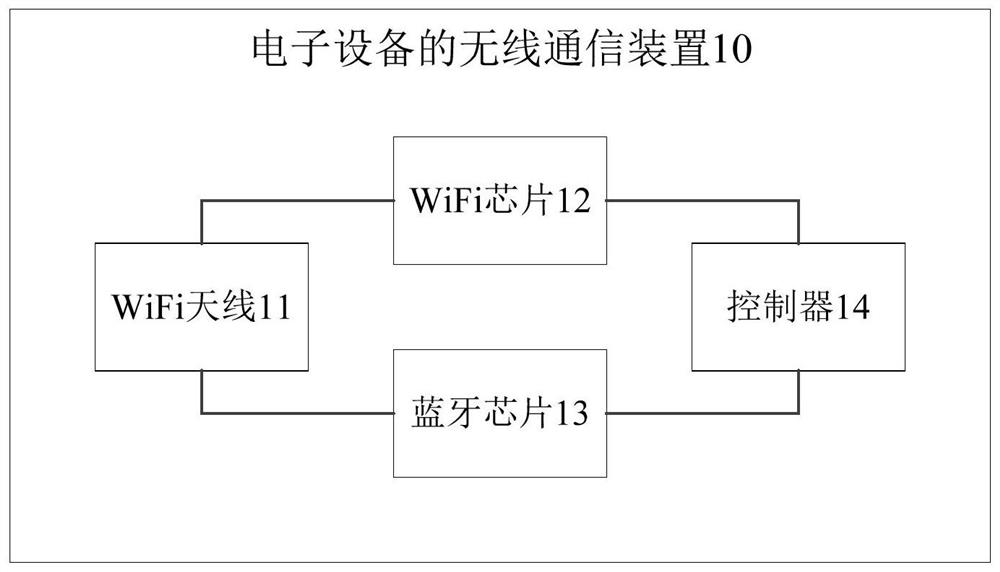 Wireless communication device and method of electronic equipment, electronic equipment and storage medium