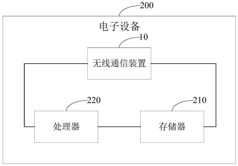 Wireless communication device and method of electronic equipment, electronic equipment and storage medium