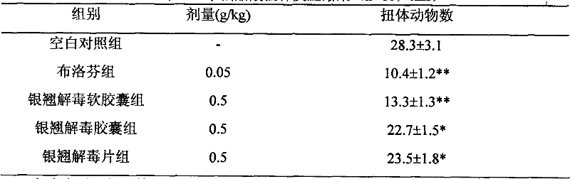 Lonicerae and Forsythiae detoxication soft capsule medicine and preparation method and quality detection method thereof