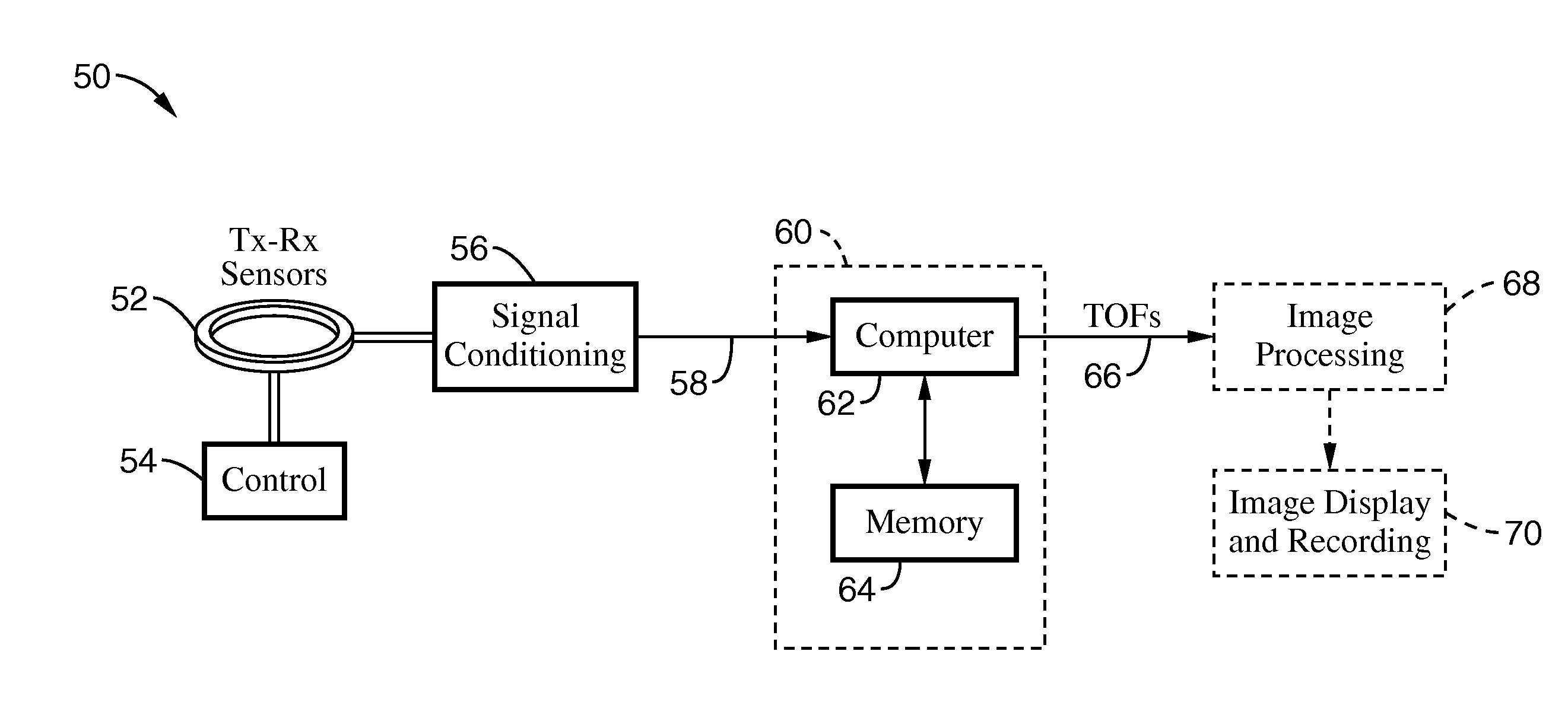 Automatic time-of-flight selection for ultrasound tomography