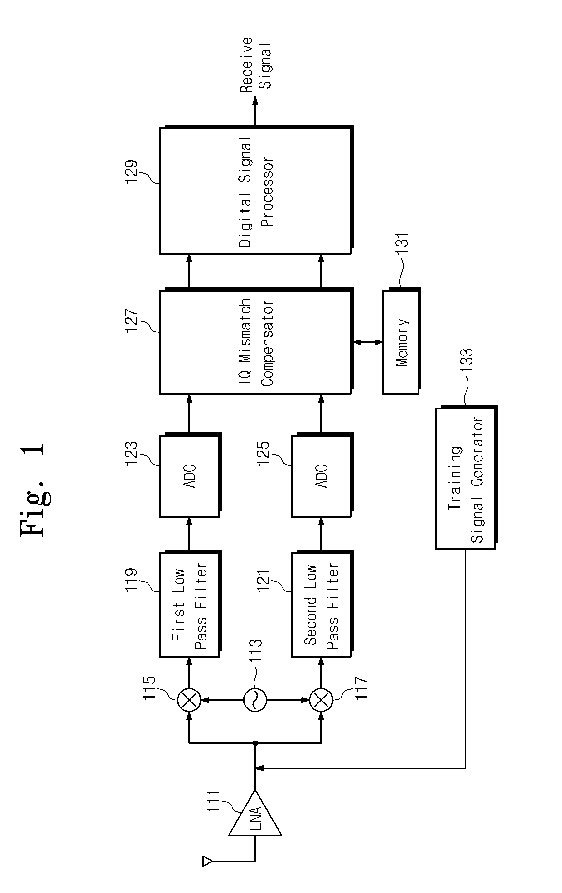 Apparatus for receiving signal and method of compensating phase mismatch thereof