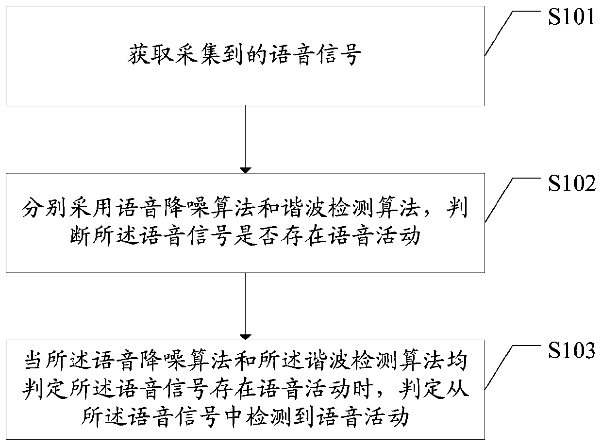 Voice activity detection method and device, and readable storage medium