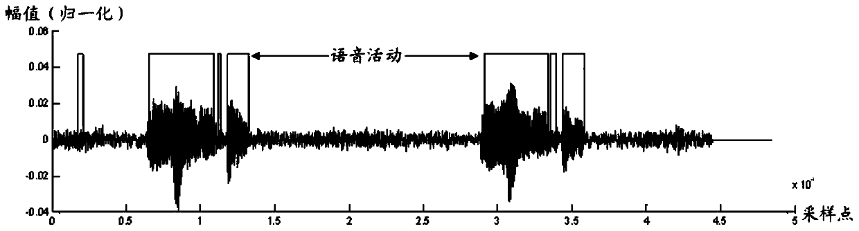 Voice activity detection method and device, and readable storage medium