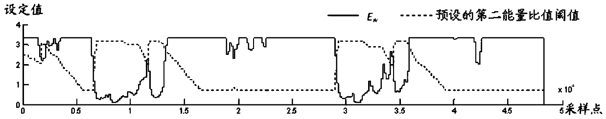 Voice activity detection method and device, and readable storage medium