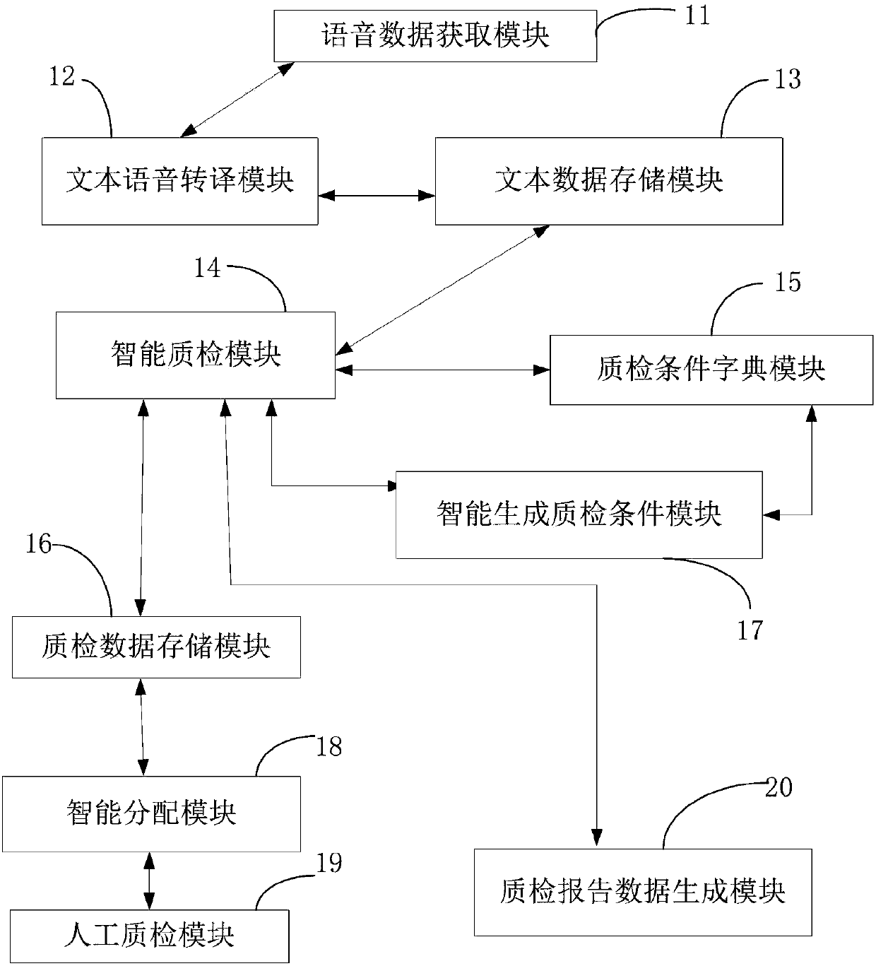 Automatic speech quality testing method and system for calling system