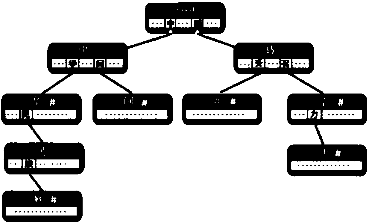 Automatic speech quality testing method and system for calling system