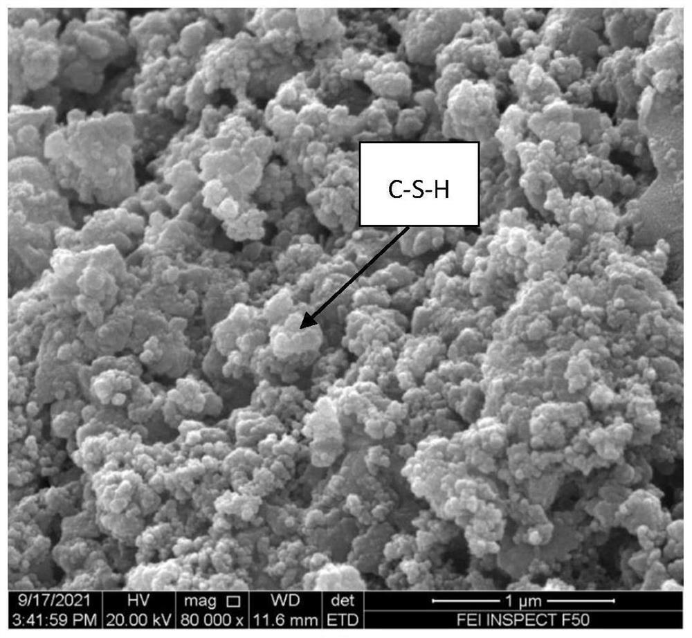 Method for reinforcing cement-based material through steel slag-based in-situ growth of hydrated calcium silicate