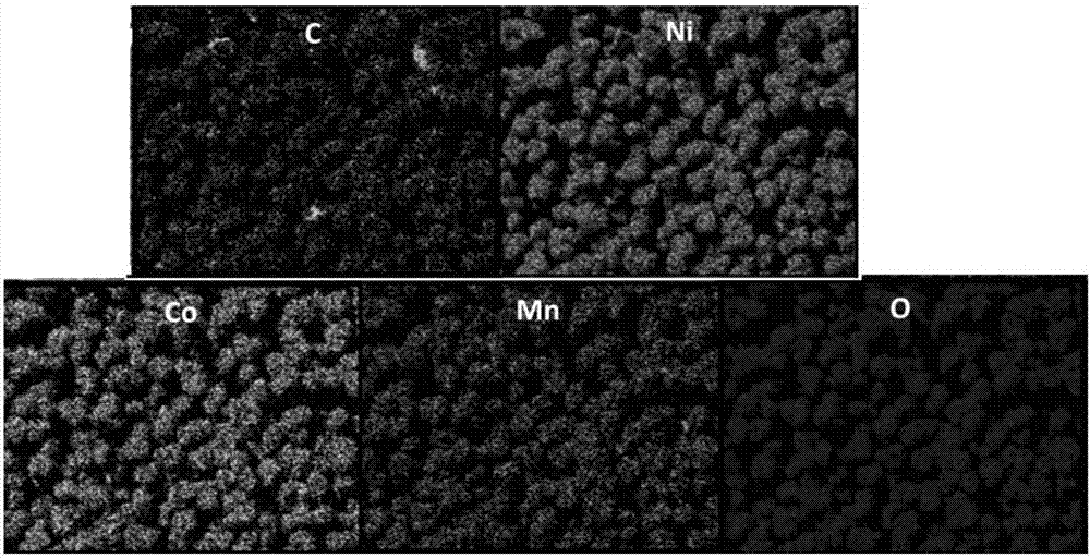 Ultralow-temperature lithium ion battery composite positive electrode material and preparation method thereof