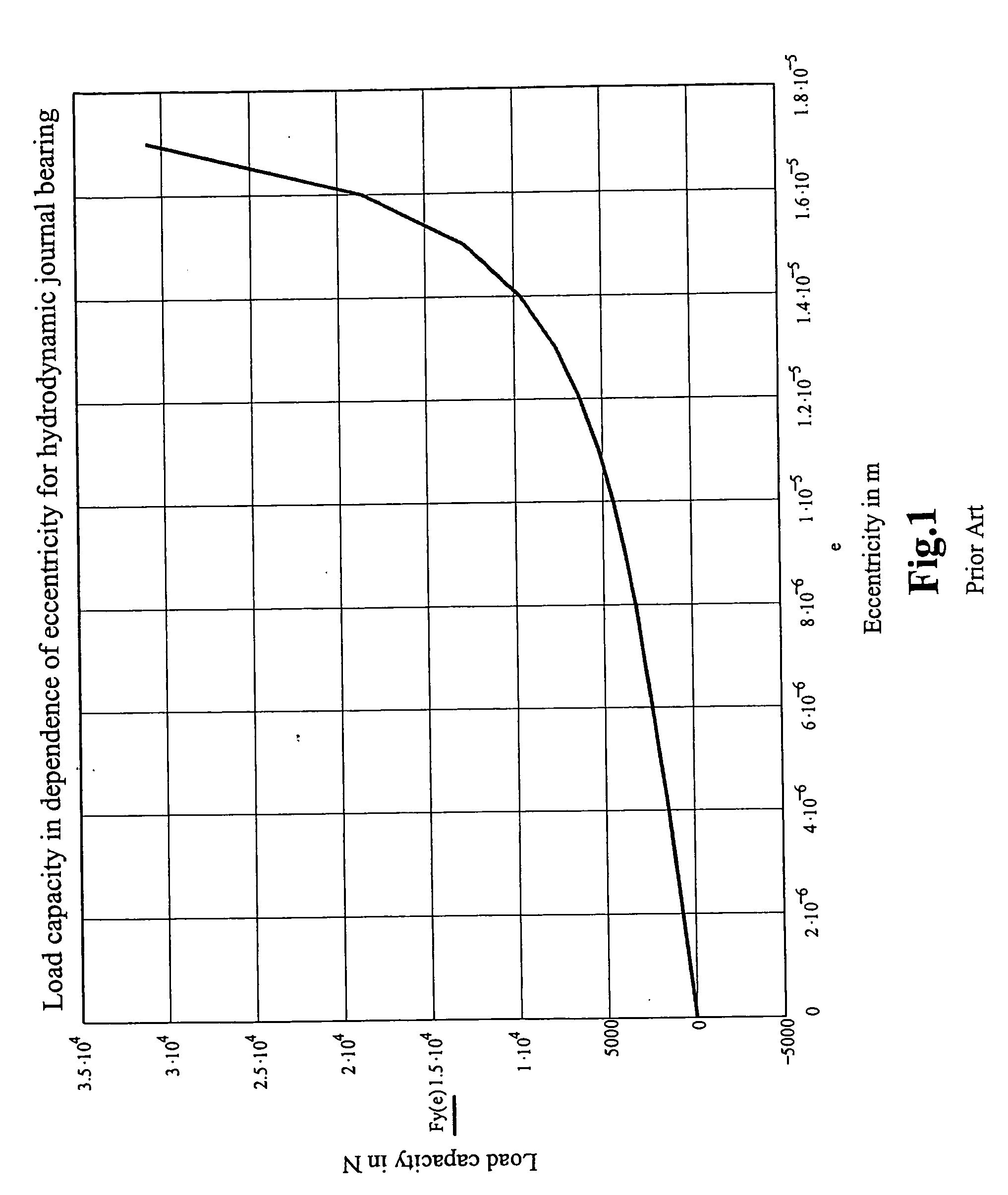 Hybrid hydro (air) static multi-recess journal bearing