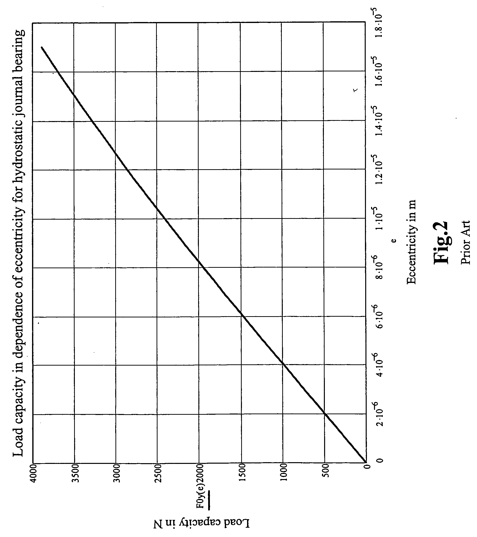 Hybrid hydro (air) static multi-recess journal bearing