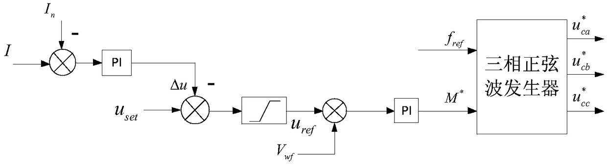 Wind power plant coordination fault ride-through method through flexible DC power transmission grid-connected system