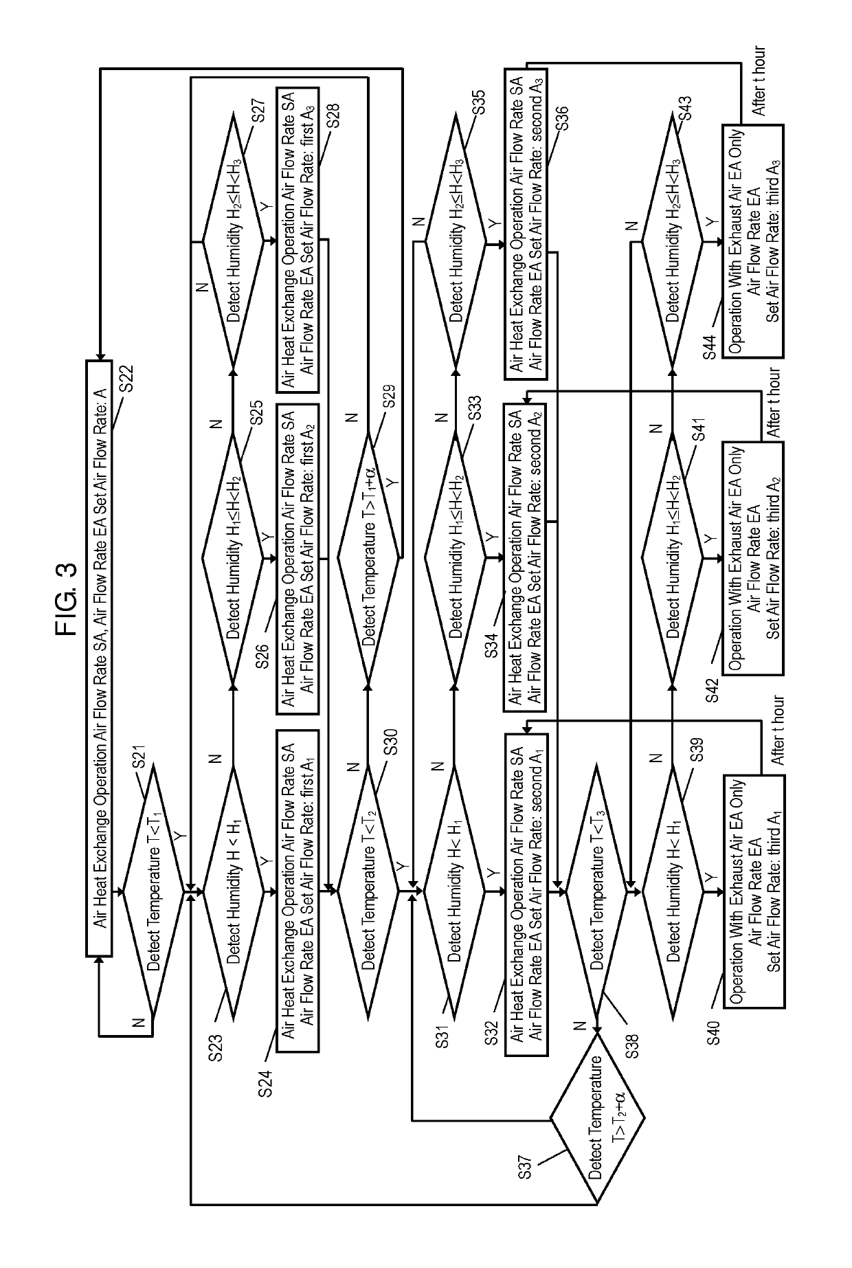 Heat exchanger ventilator