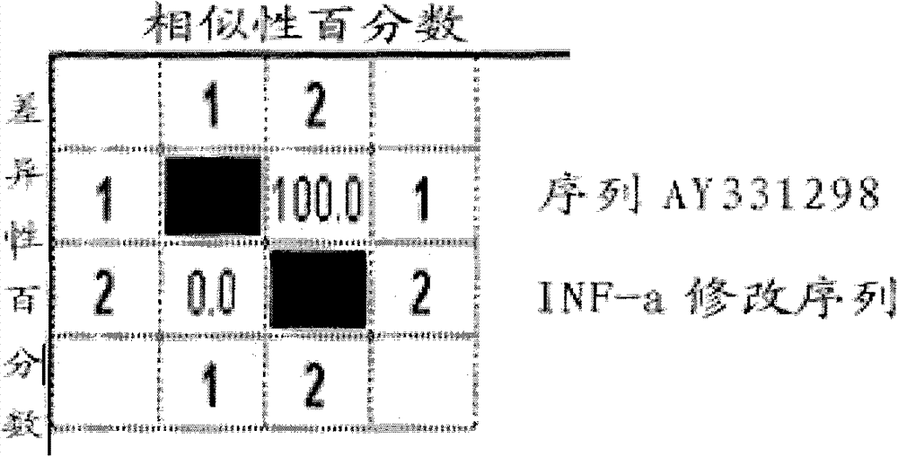 Gene segments for coding alpha interferons of pigs and application thereof