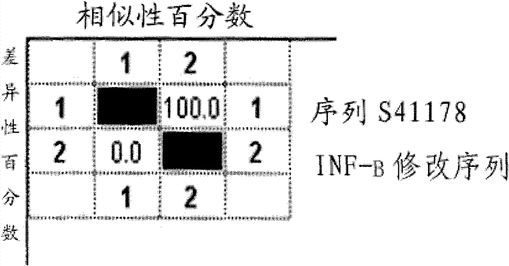 Gene segments for coding alpha interferons of pigs and application thereof