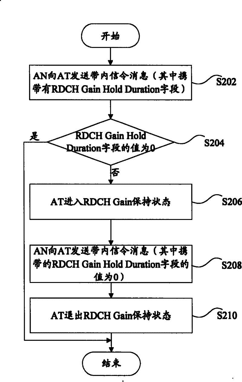 Power control method and system