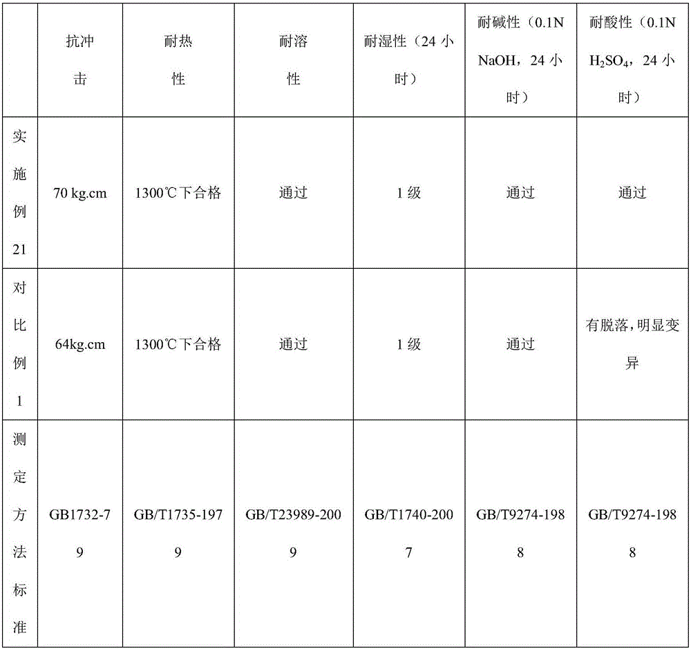 Anticorrosion cement profile and anticorrosion method of cement profile