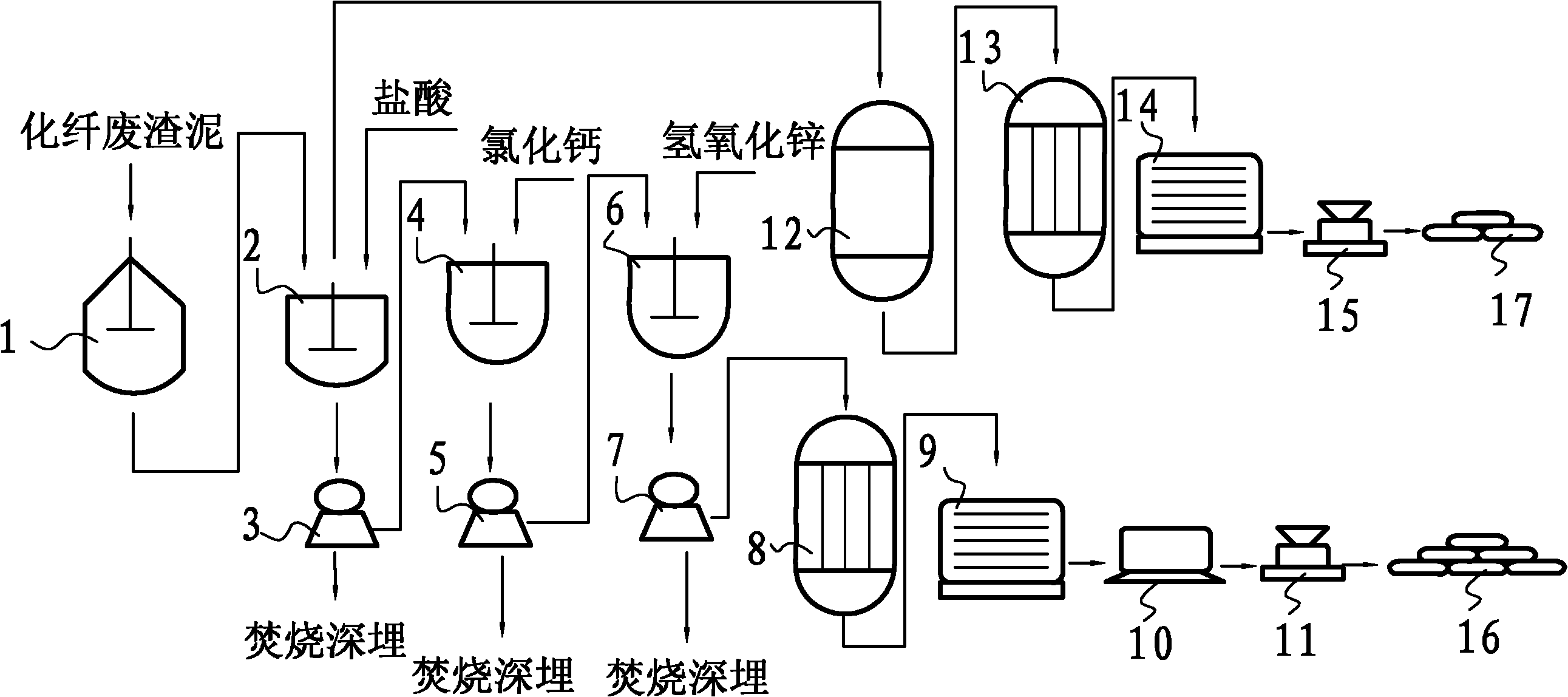 Method for simultaneously preparing zinc chloride and sodium sulfide by chemical fiber waste residue mud