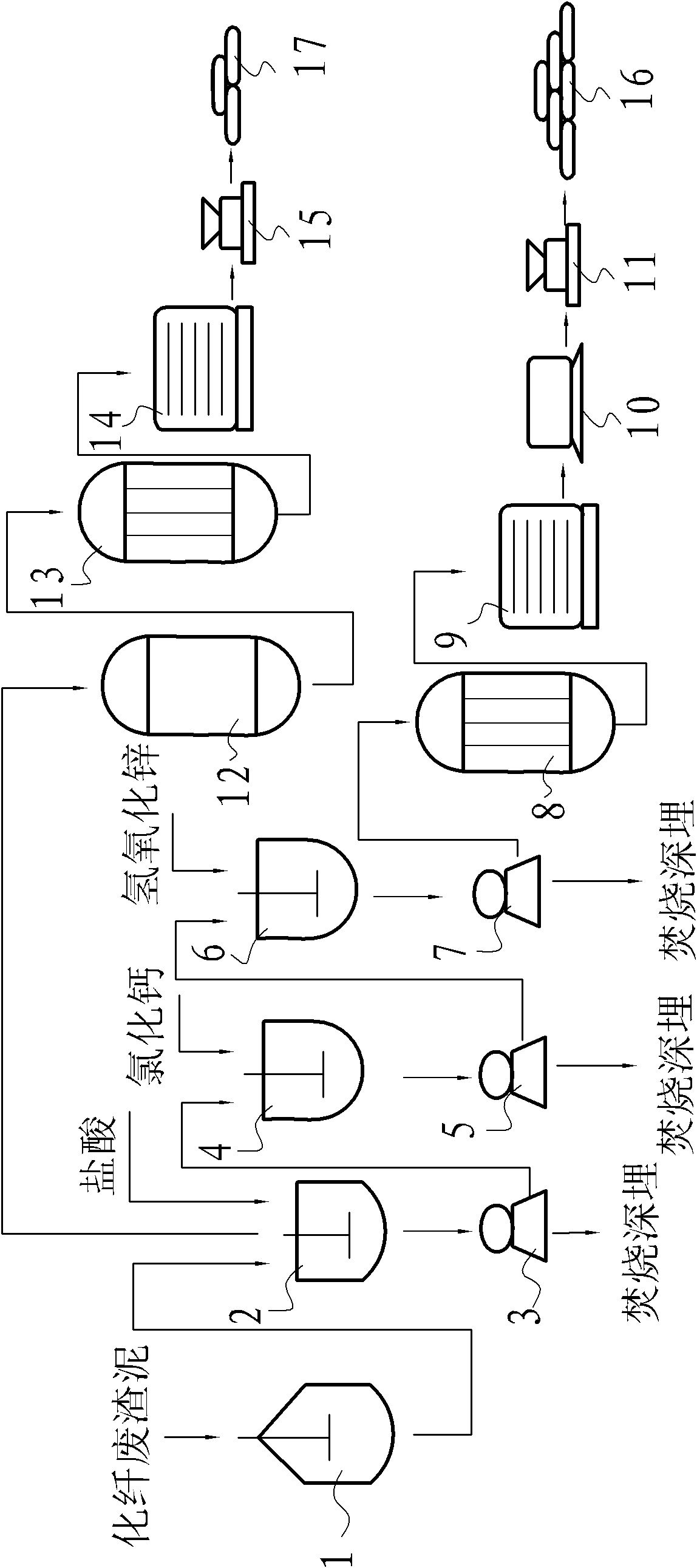 Method for simultaneously preparing zinc chloride and sodium sulfide by chemical fiber waste residue mud