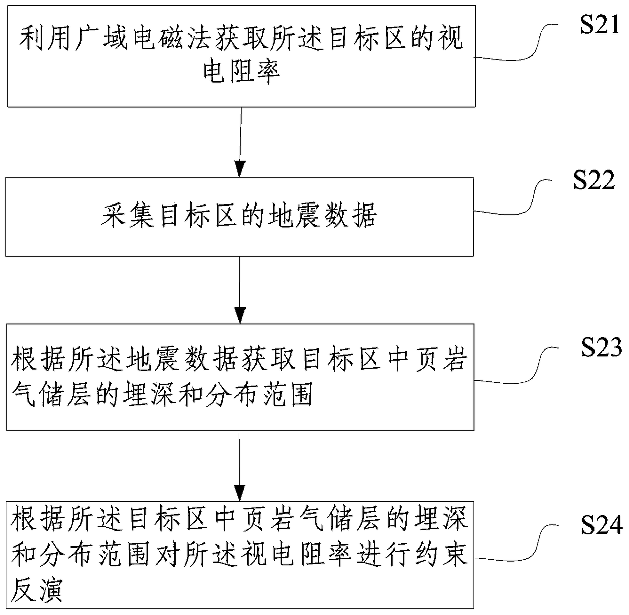 A method and system for inversion of shale gas reservoir resistivity