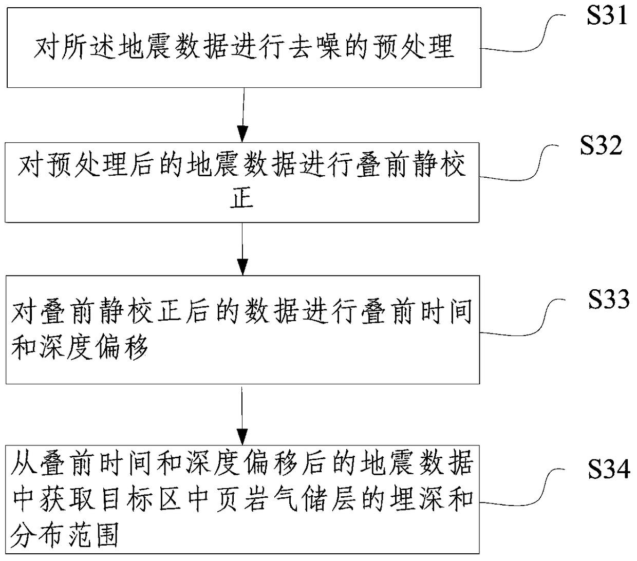 A method and system for inversion of shale gas reservoir resistivity