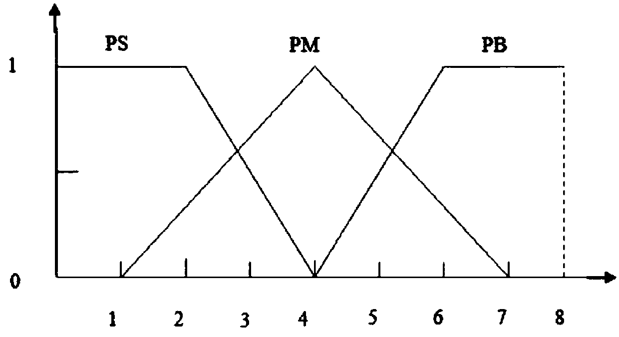 Particle diameter monitoring system and fuzzy control method for traditional Chinese medicine powder grinding and processing production line