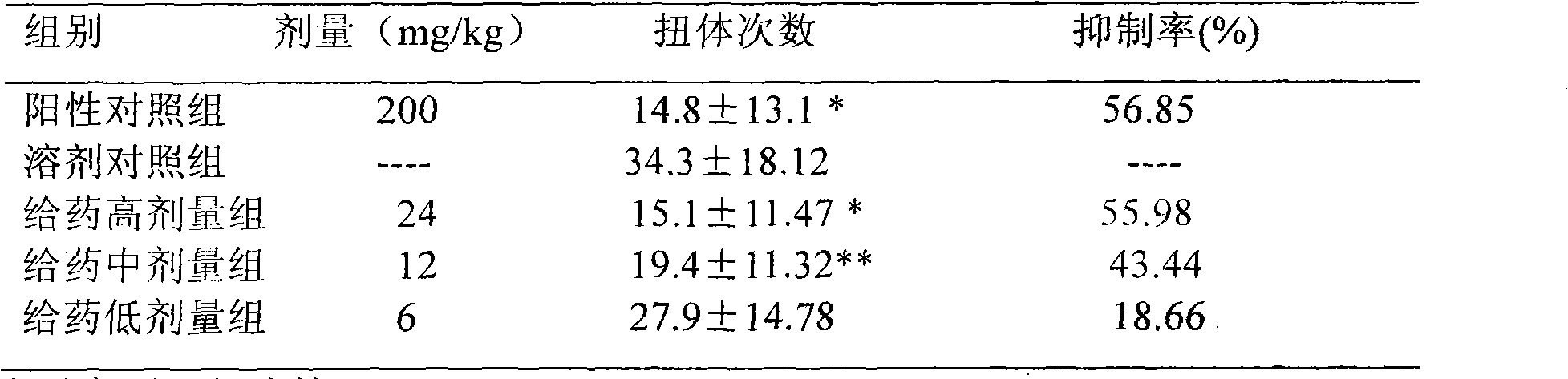 Stephania hainanensis total alkaloid extract and preparation method thereof