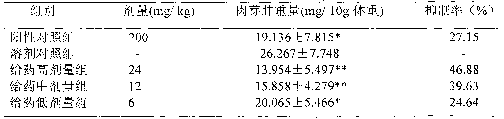 Stephania hainanensis total alkaloid extract and preparation method thereof