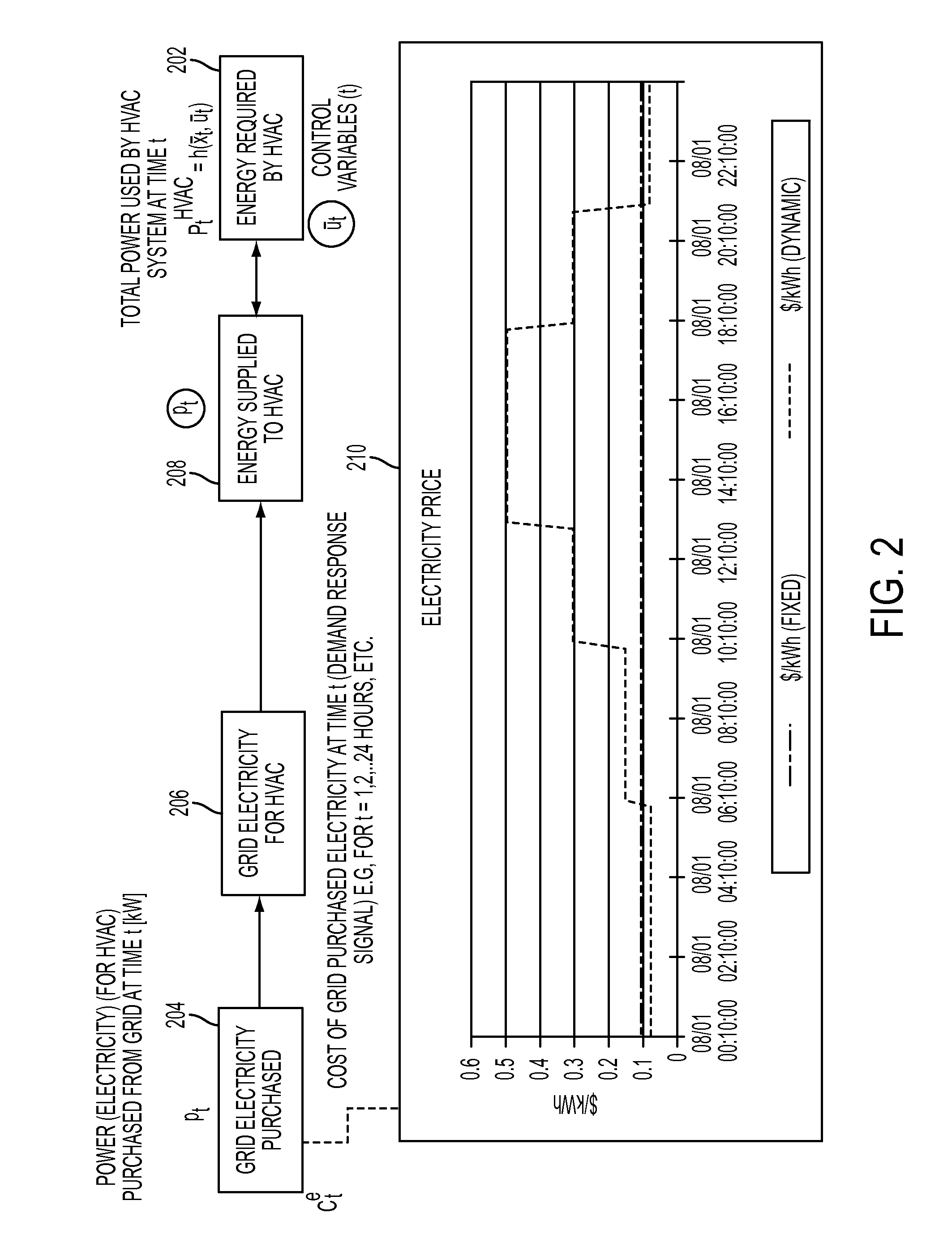 HVAC system control integrated with demand response, on-site energy storage system and on-site energy generation system