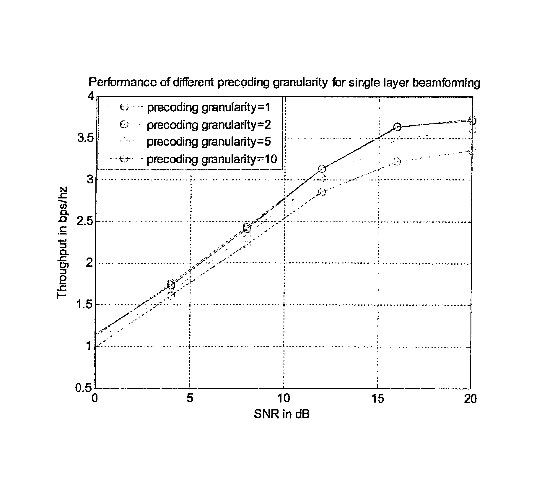 Method of maintaining coherency of a precoding channel in a communication network and associated apparatus