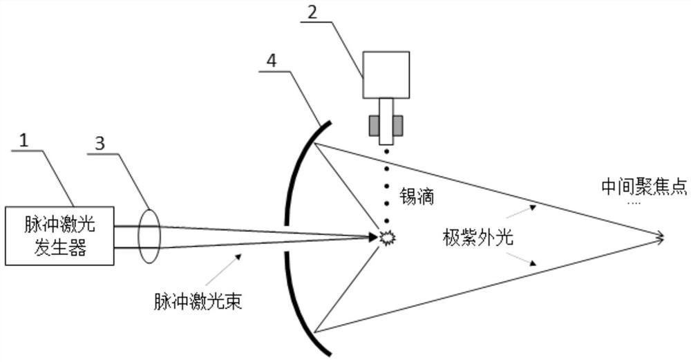 A tin drop generating device