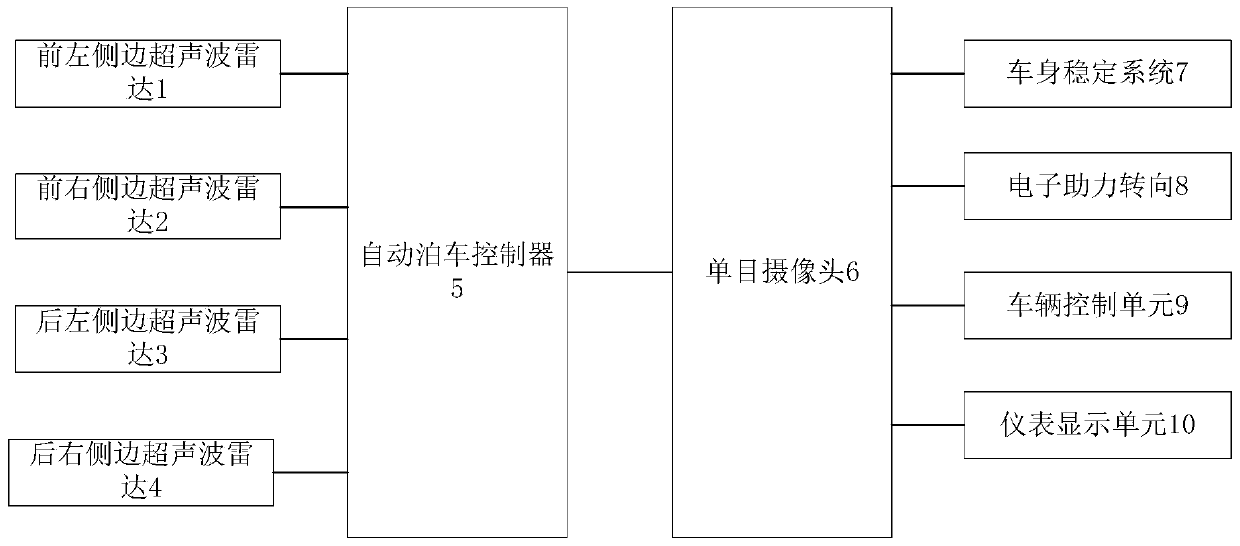 Automobile traffic assist method, electronic equipment and automobile