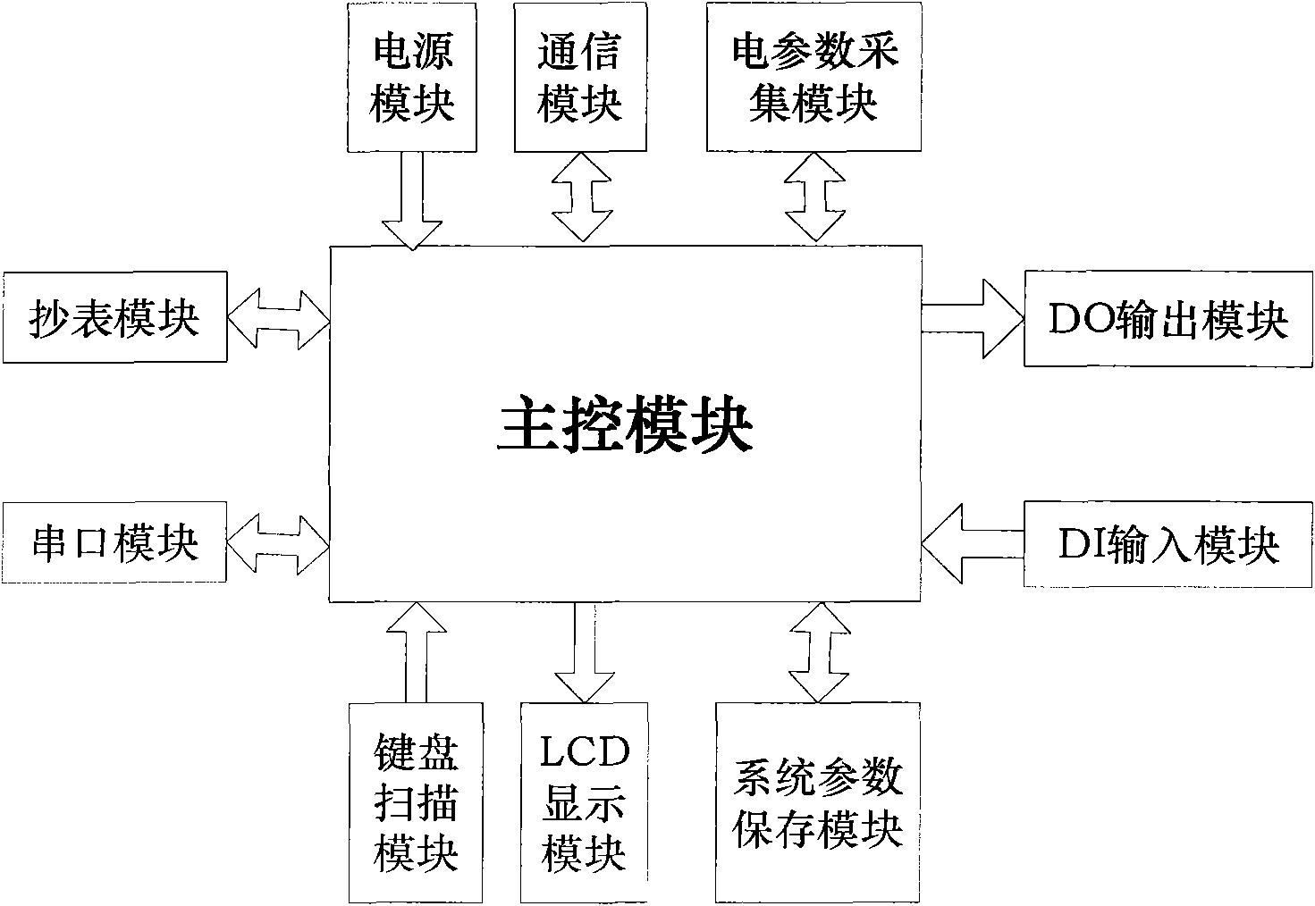 Environment-protective illumination intelligent management system