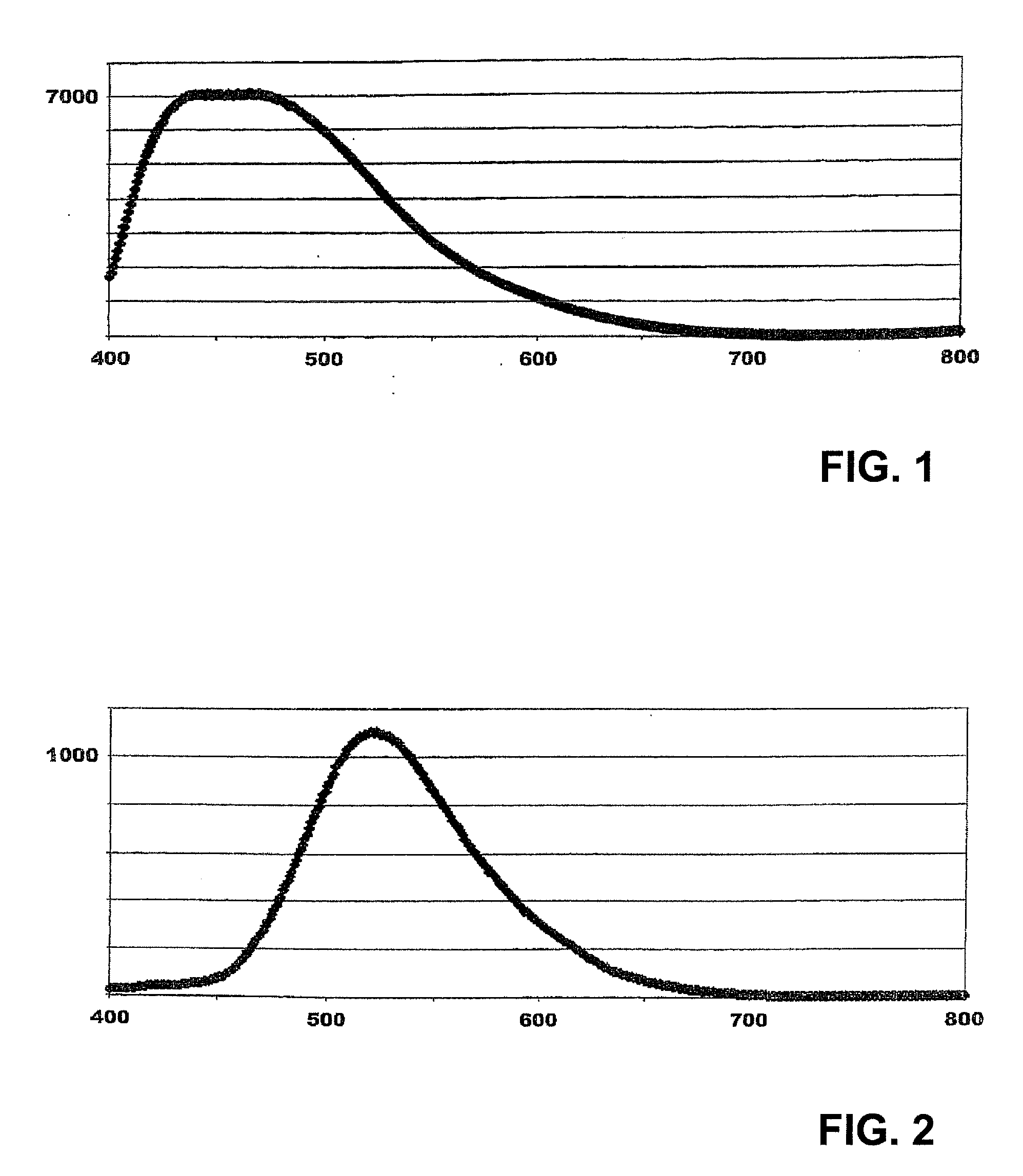 Novel materials used for emitting light