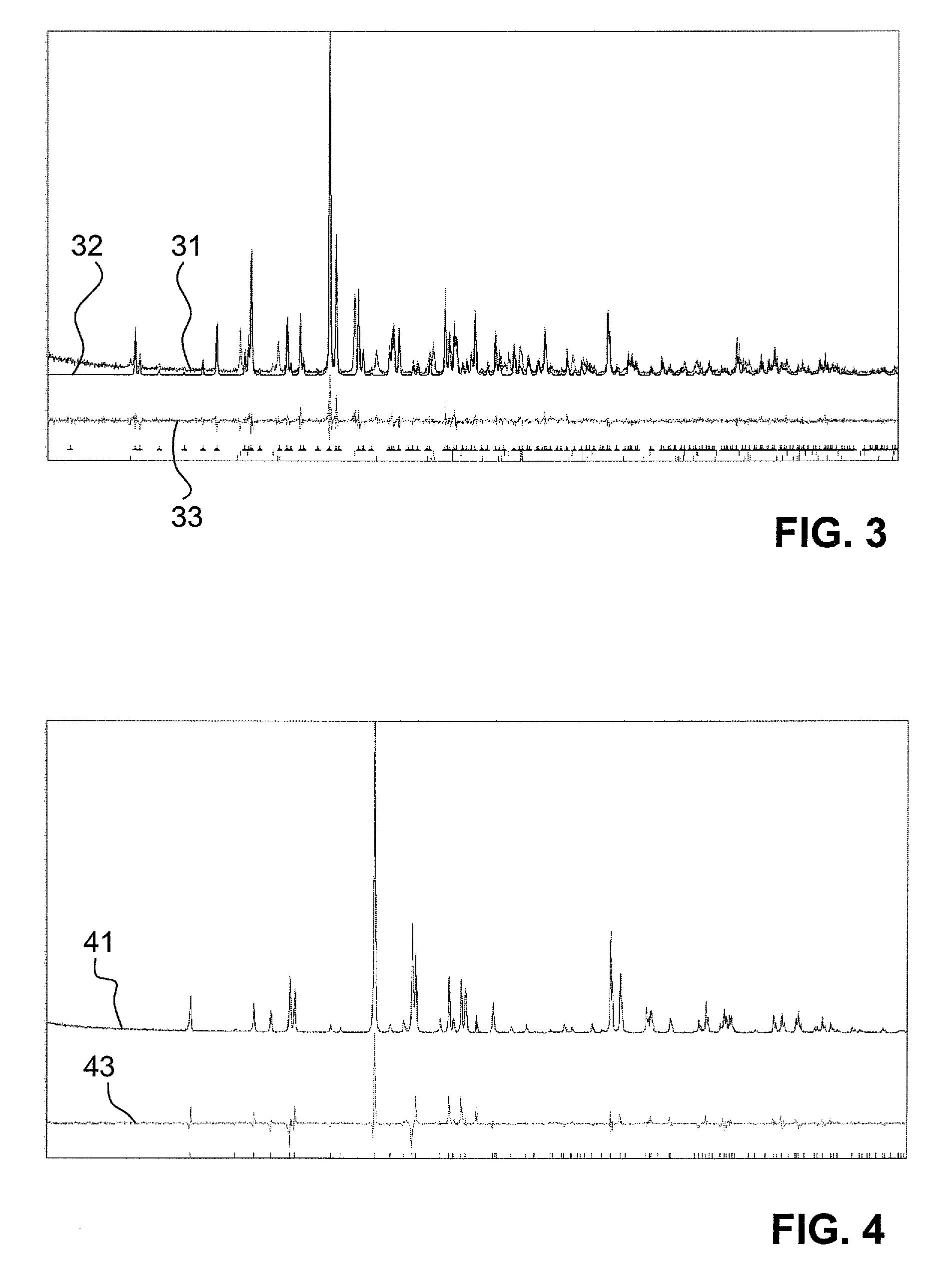 Novel materials used for emitting light