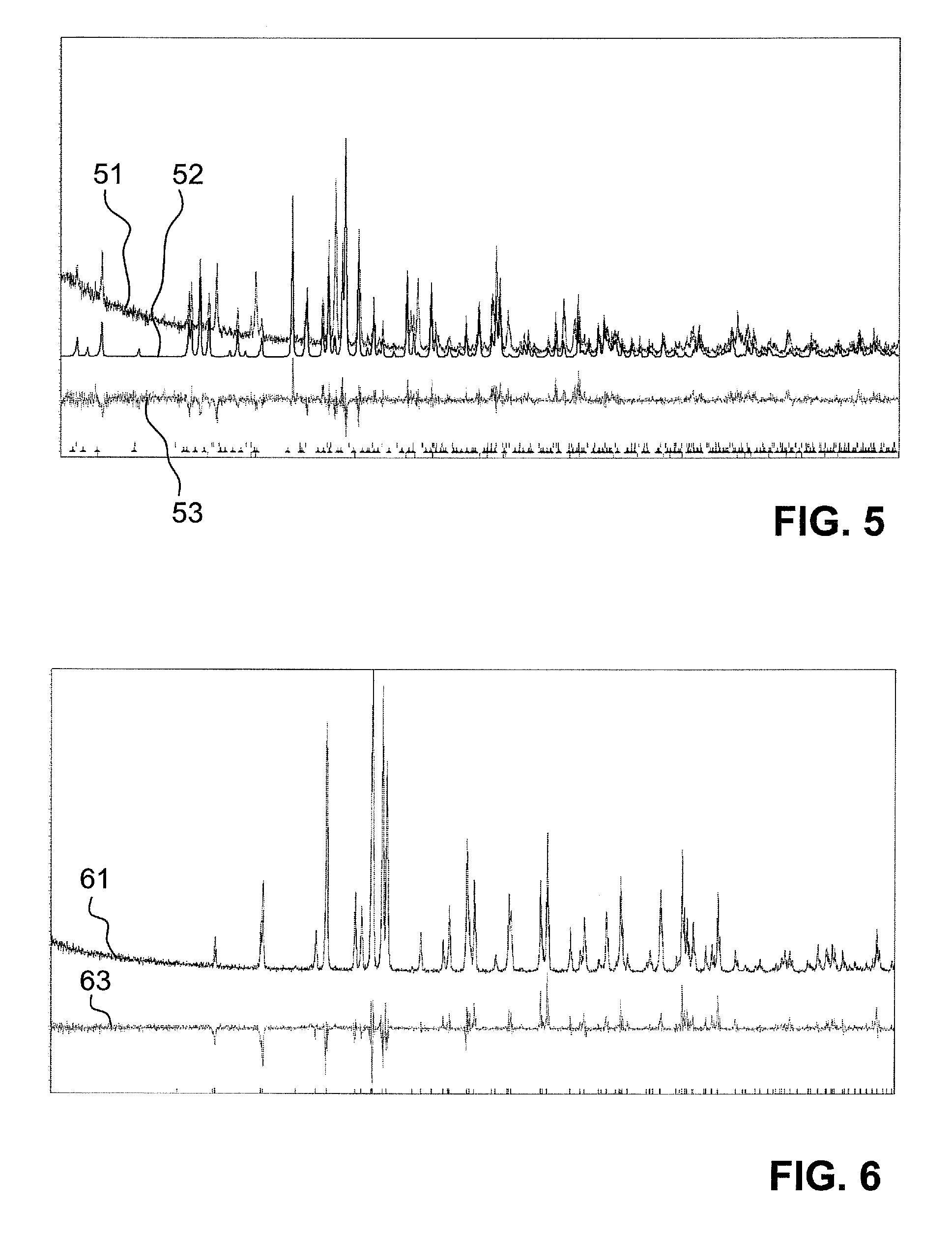 Novel materials used for emitting light