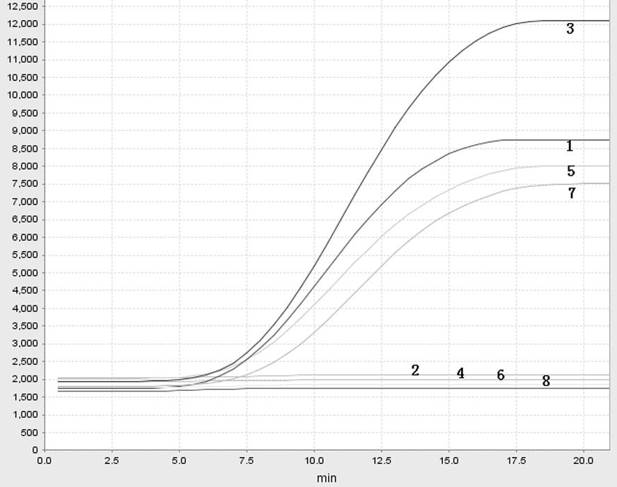 Specific primer pair, probe and kit for detecting novel coronavirus