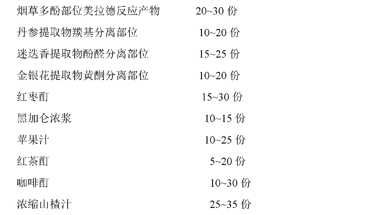 Preparation method of tobacco leaf moisturizing liquor for lowering tar content and benzopyrene content