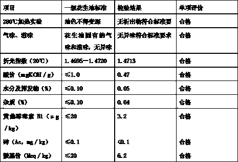 A kind of organic peanut oil and its production process