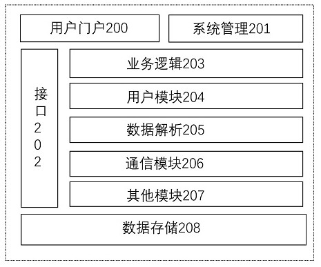 Communication method based on short-distance wireless technology