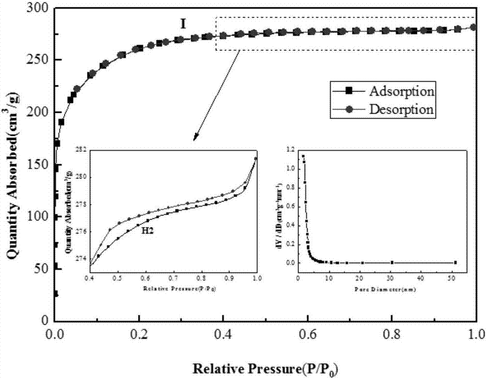 Bamboo-carbon-based solid acid catalyst for biodiesel and preparation method and application of bamboo-carbon-based solid acid catalyst