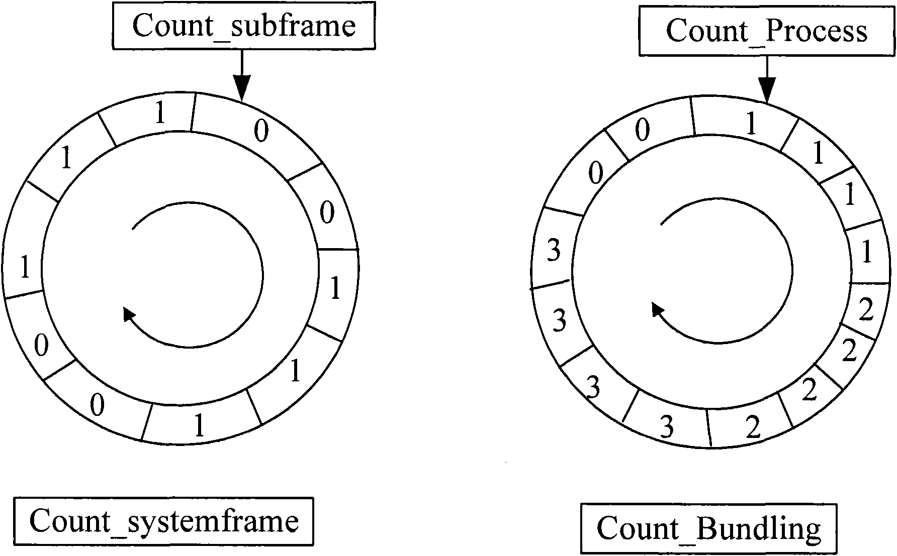 Resource scheduling method and user equipment