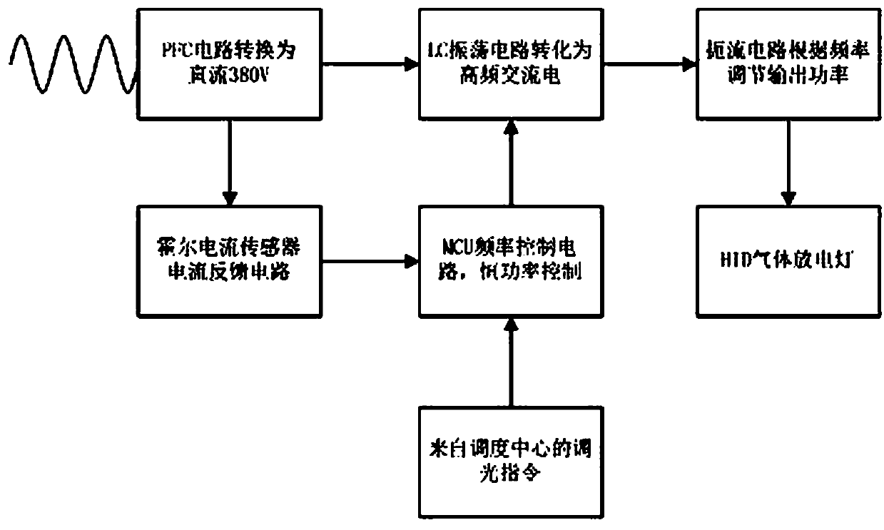 Intelligent street lamp demand-based illumination control method