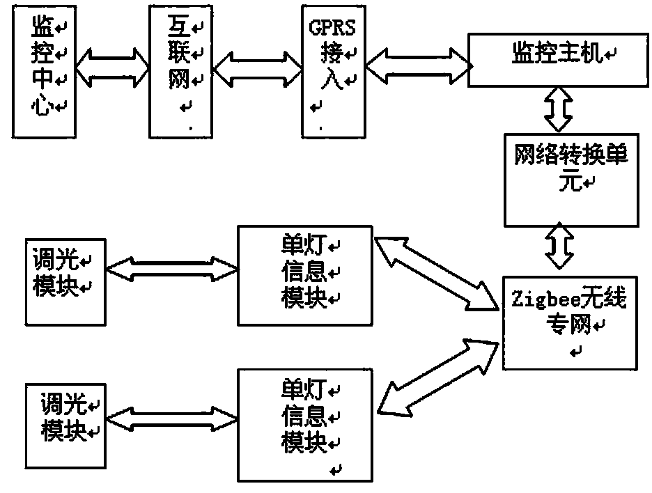 Intelligent street lamp demand-based illumination control method