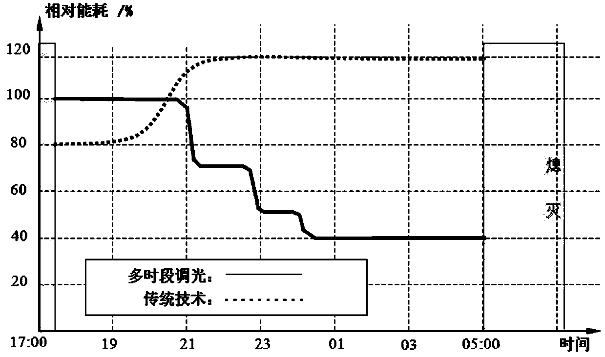 Intelligent street lamp demand-based illumination control method