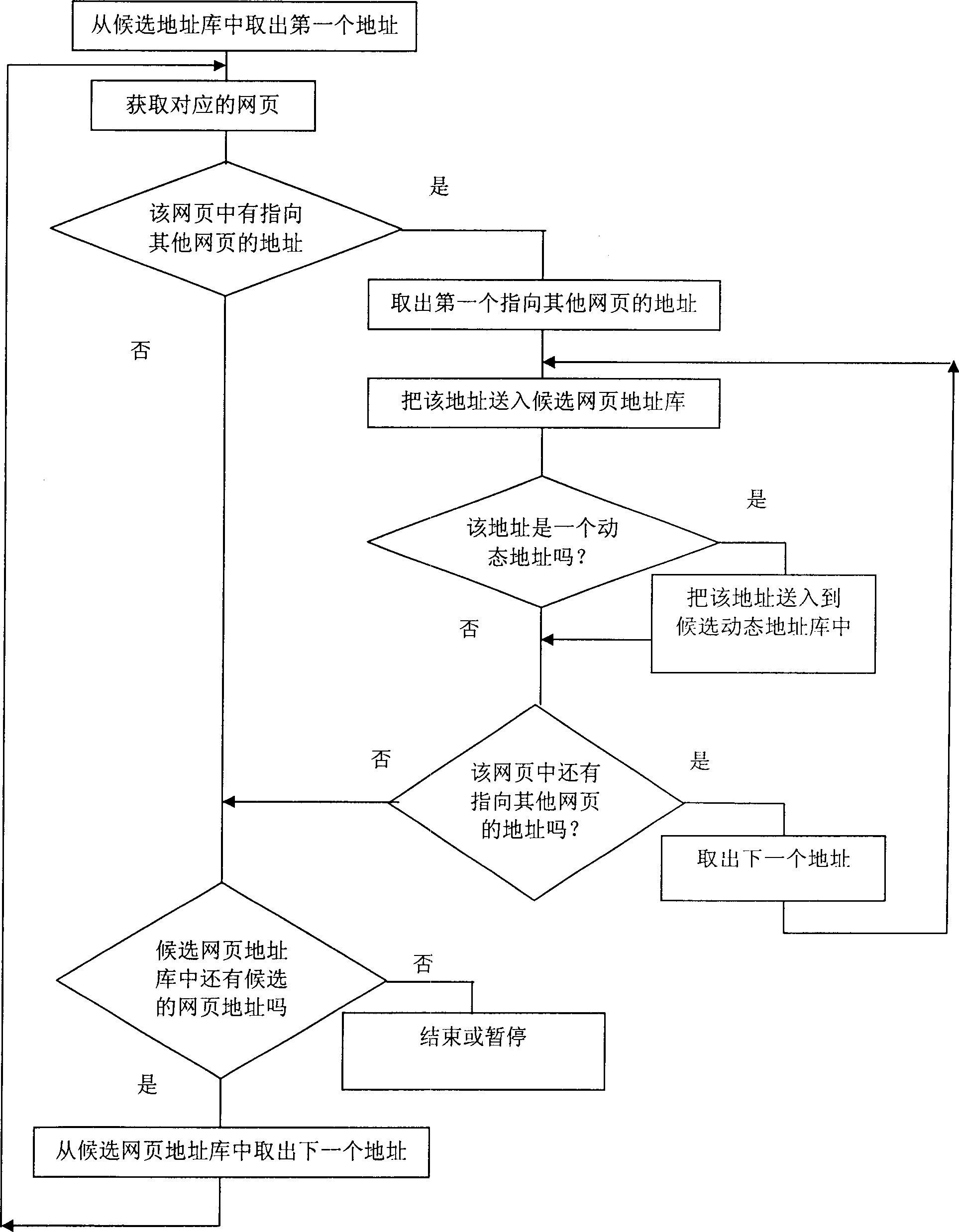 A method for searching spatial information system