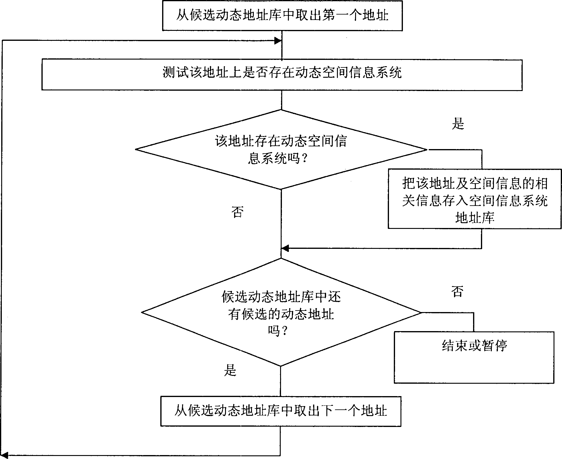 A method for searching spatial information system