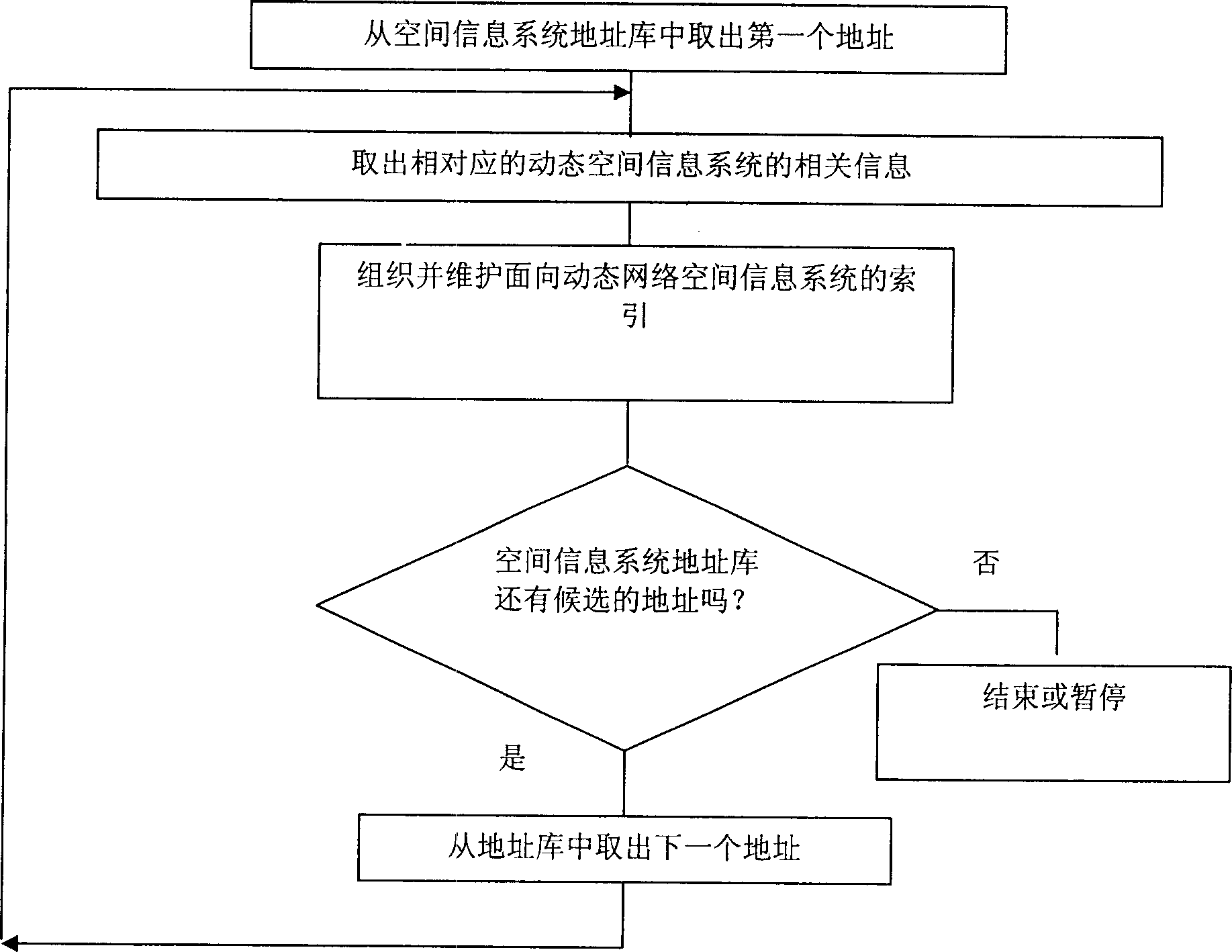 A method for searching spatial information system