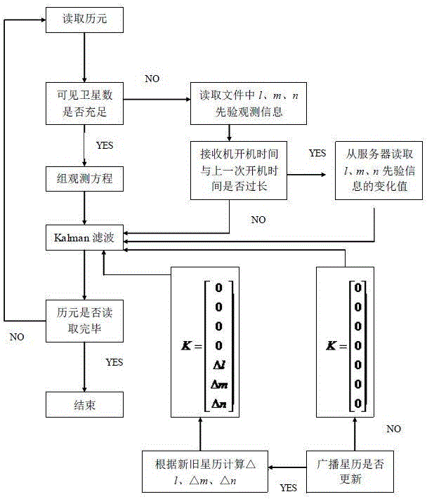 Multi-navigation system interoperable positioning method and system