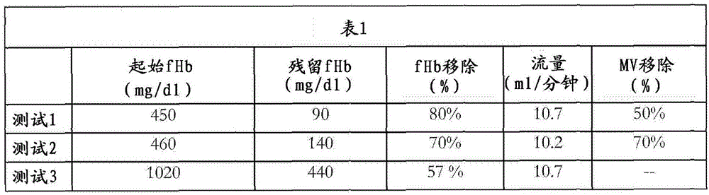 Filtering device